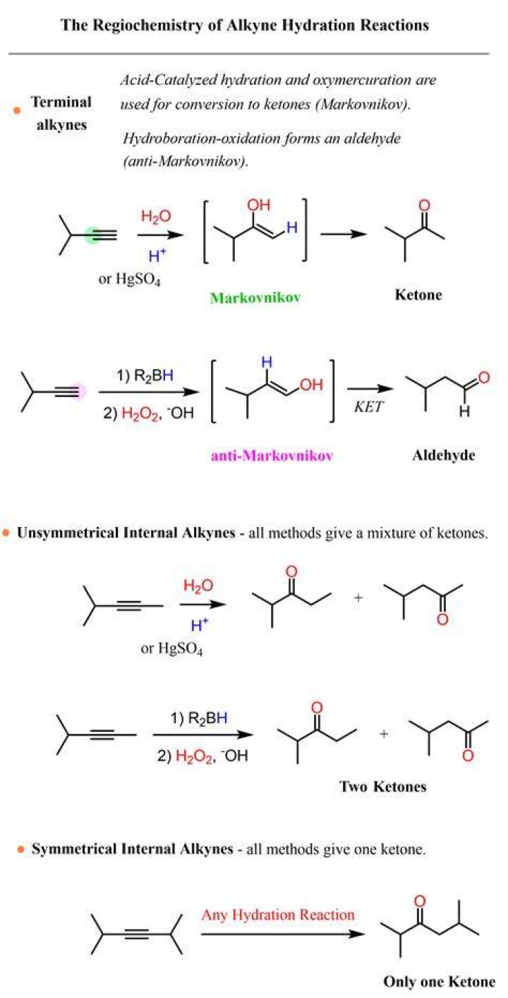 Why are alkynes insoluble in water