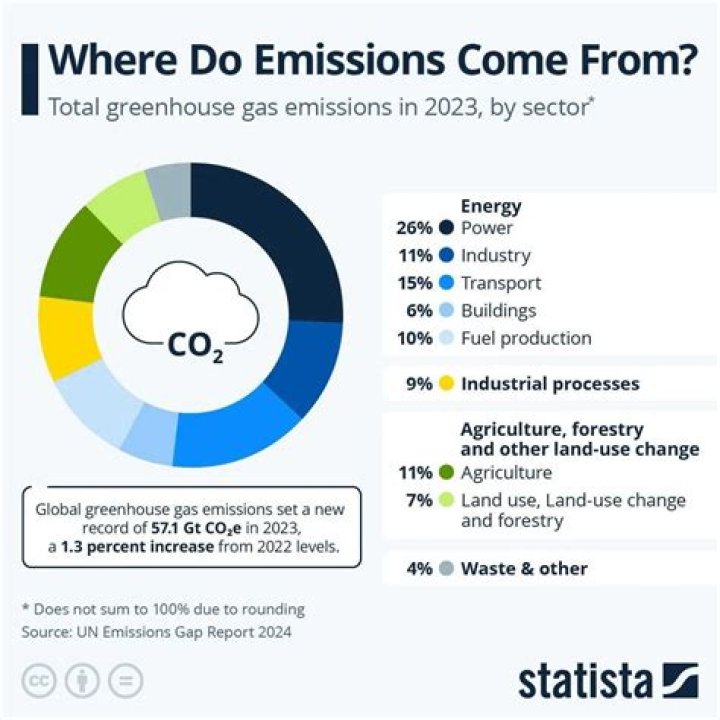 Why are atomic emissions not continuous