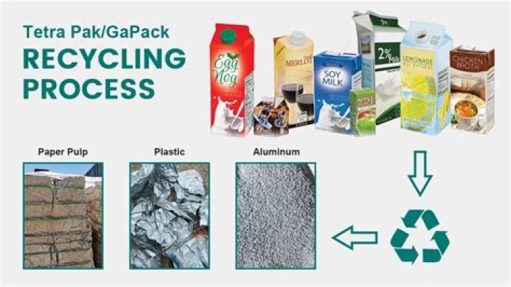 Why cant I recycle Tetra Pak