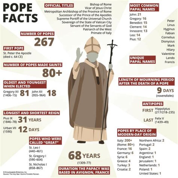 Why did the popes order relics to be removed from the catacombs