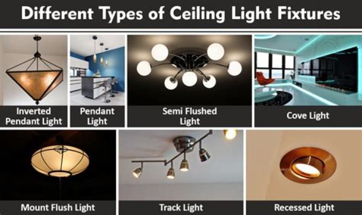 Why do they put insulation in light fixtures
