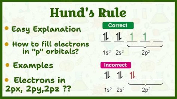 Why does Hunds rule work