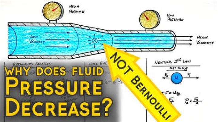 Why does oil pressure rise and fall