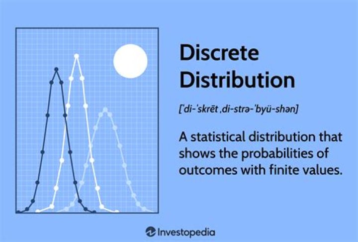 Why is a graph discrete