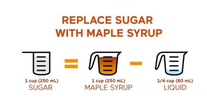 Why is maple syrup better than sugar
