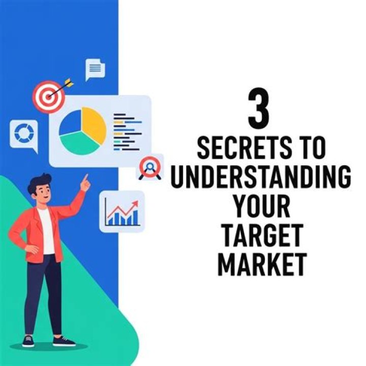 Why is understanding the means end chain of your target market important