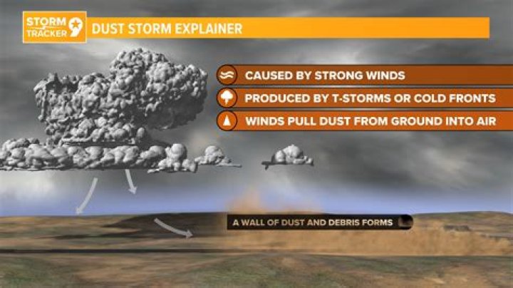 Why turn off your car lights in a dust storm