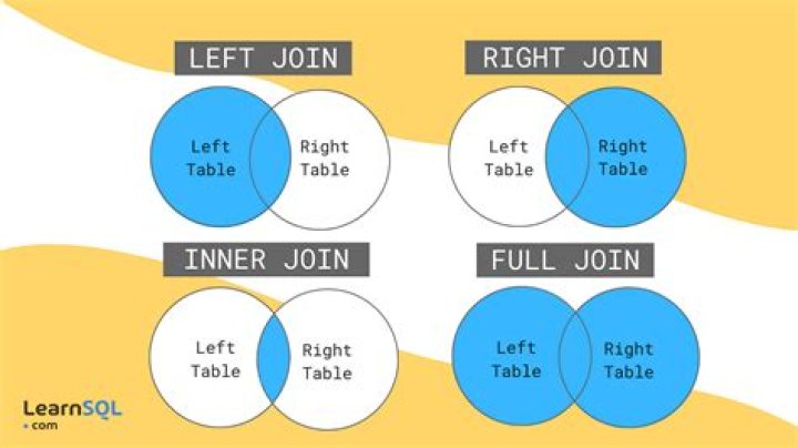 Why we need right join in SQL