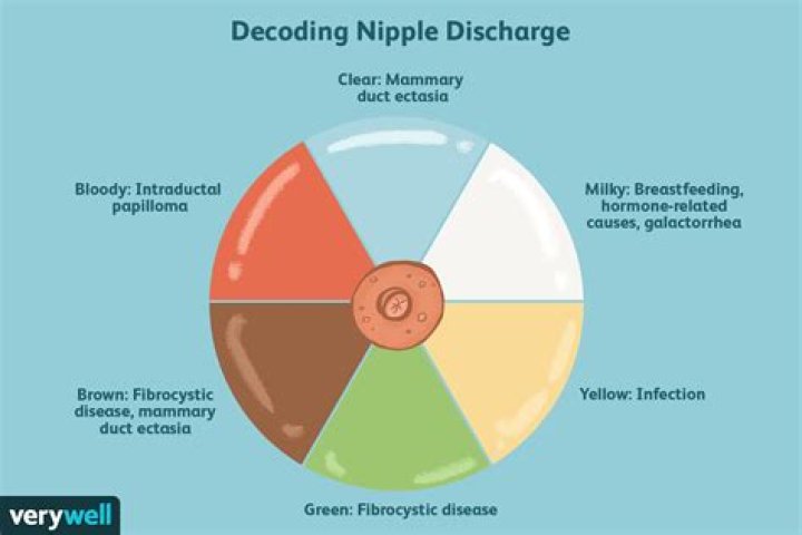 Why wont my nipples stick out