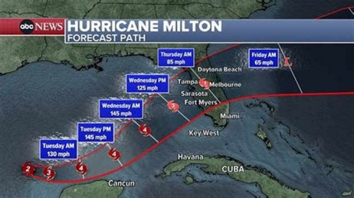 Will Hurricane Dorian hit Melbourne Florida